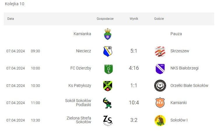 10k.wyniki