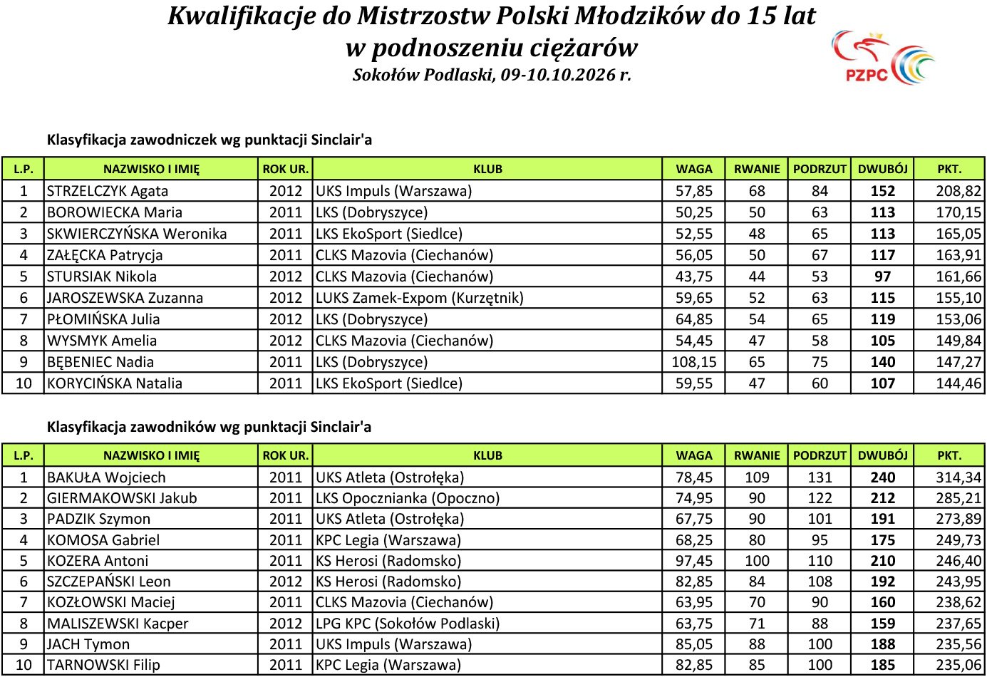 Protokół 2025